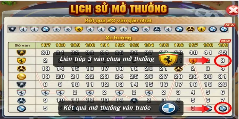 Tìm hiểu về cực phẩm phi xe là gì
